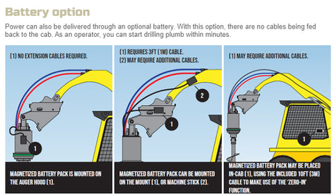 Stinger Auger Drive (AUGDR) – Skid Steer & Tractor Auger Drive Attachment